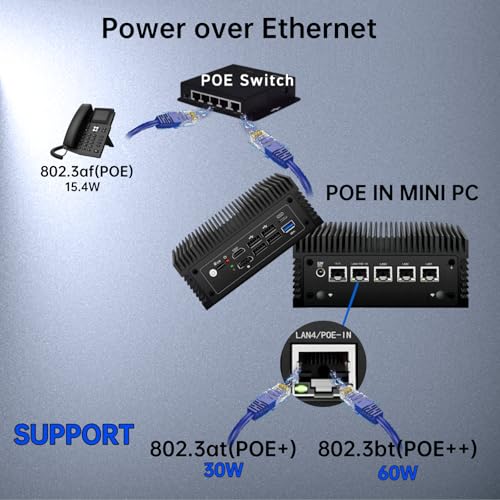 Fanless N100 Industrial Mini PC Micro Firewall Appliance. 4 * 2.5Gbe i225 LAN Ports POE in Mini Computer 8GB DDR4 RAM 128GB SATA SSD. USB-C/5*USB/SIM Slot/HD+DP/Home Network Pfsense Router