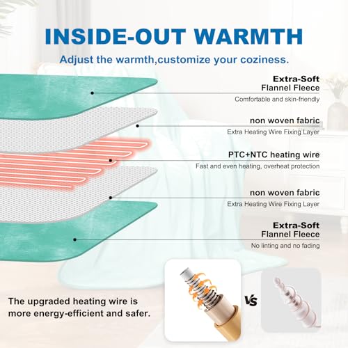 RHEIN HOME Electric Blanket Throw Size Cute Electric Heated Blanket with 4 Heat Settings 3h Auto Off. Soft Flannel Heat Blanket Throw with Gift Bag. Overheat Protection Machine Washable(50''×60'')